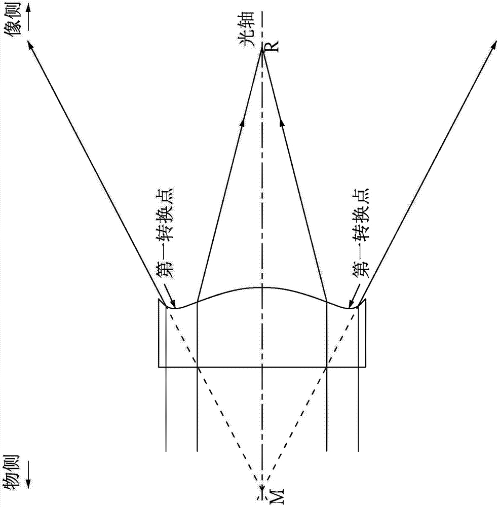 Optical imaging lens