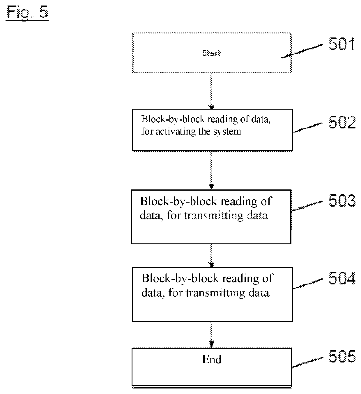 Method for data transmission and circuit arrangement thereof