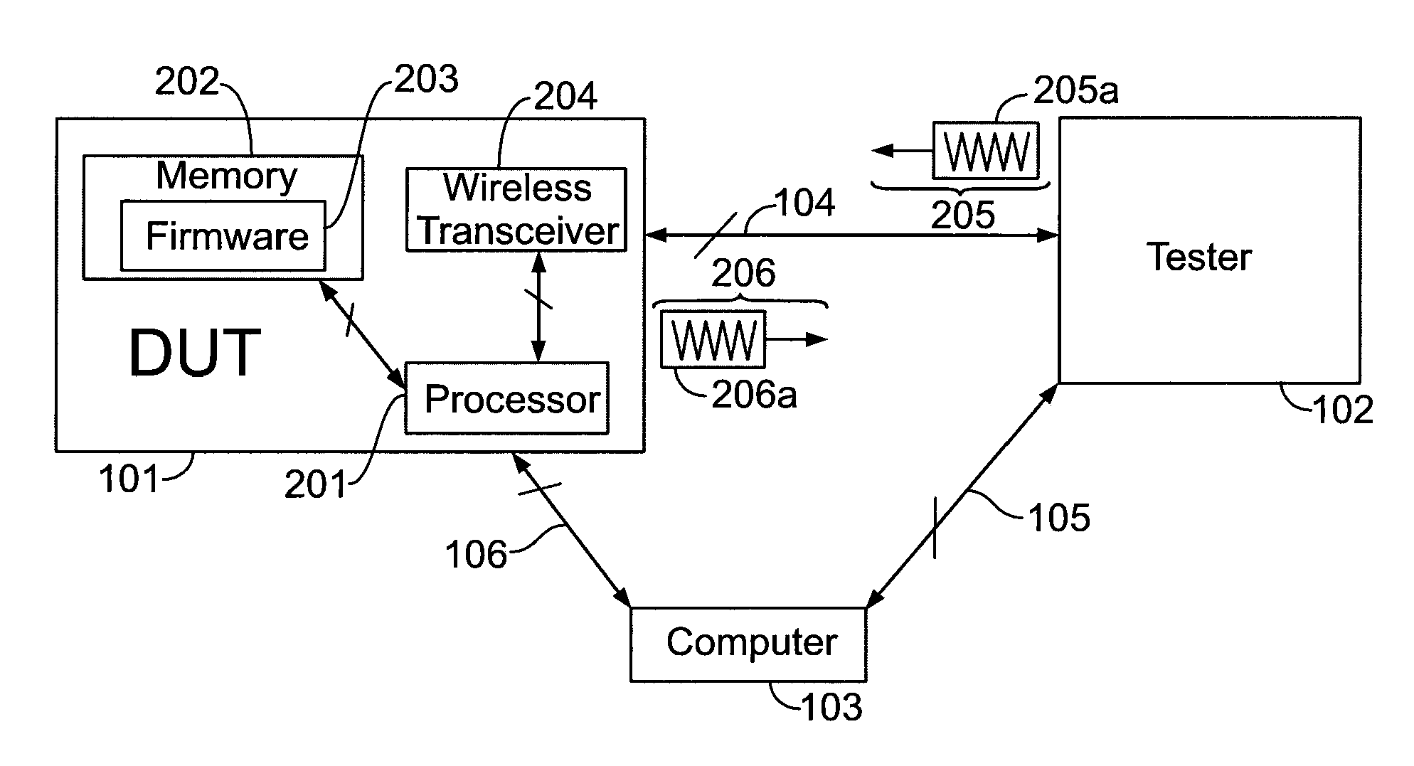 Method for Testing Wireless Devices Using Predefined Test Segments Initiated by Over-The-Air Signal Characteristics