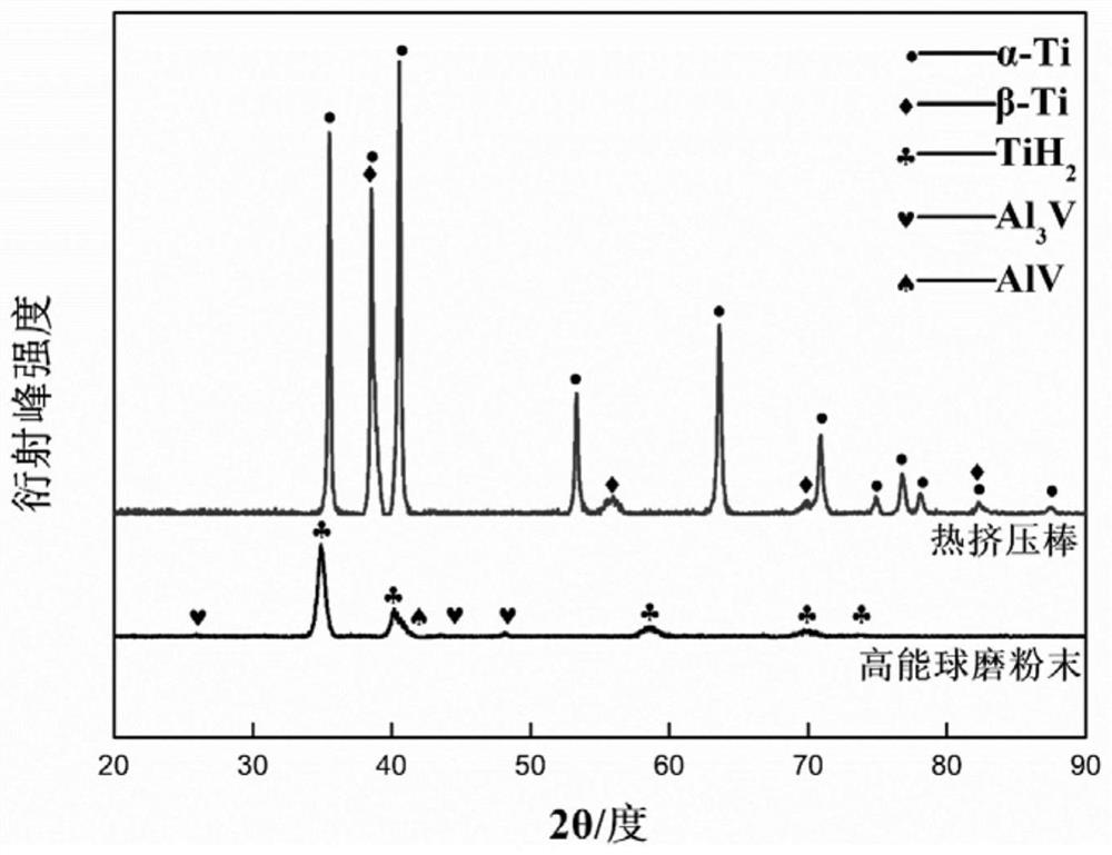 A multi-grain scale core-shell structure titanium alloy bulk material and its preparation method