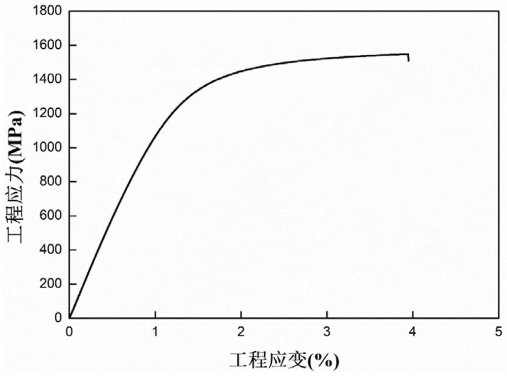 A multi-grain scale core-shell structure titanium alloy bulk material and its preparation method