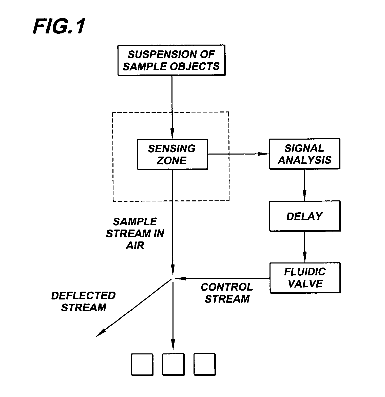 System for axial pattern analysis of multicellular organisms