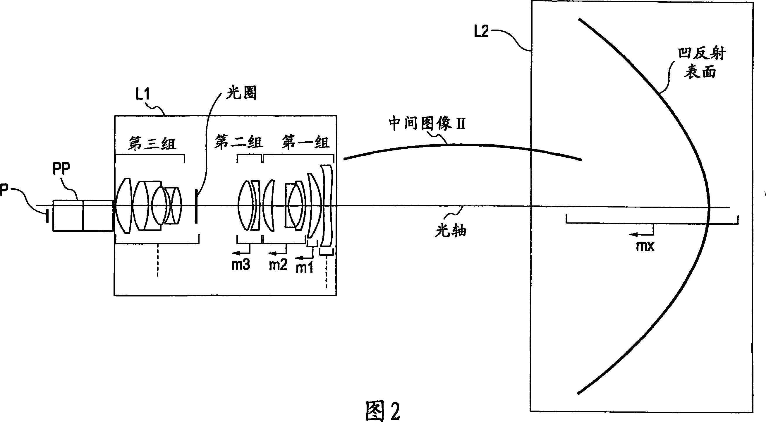 Projection optical system and projection image display