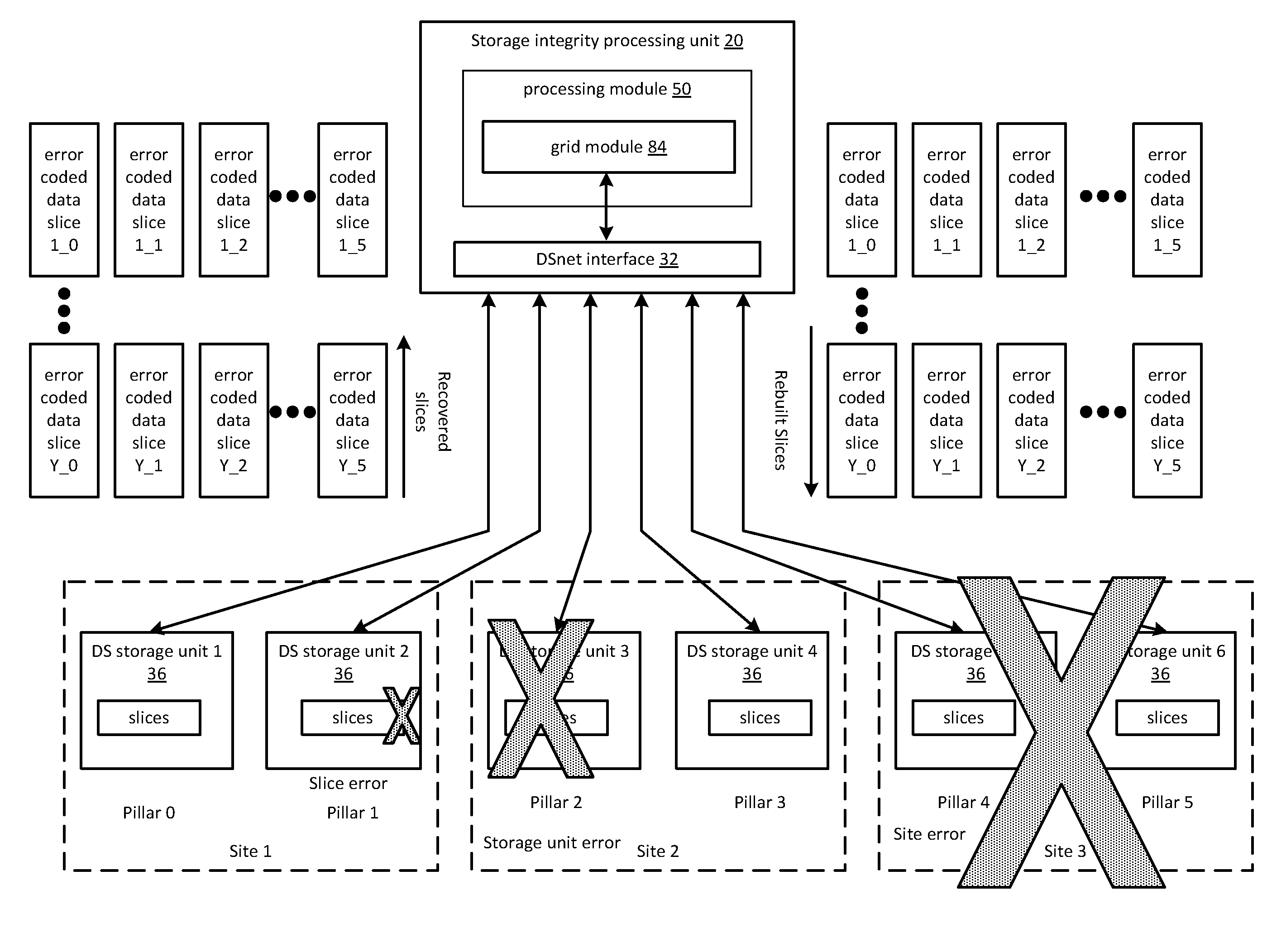 Method and apparatus for storage integrity processing based on error types in a dispersed storage network