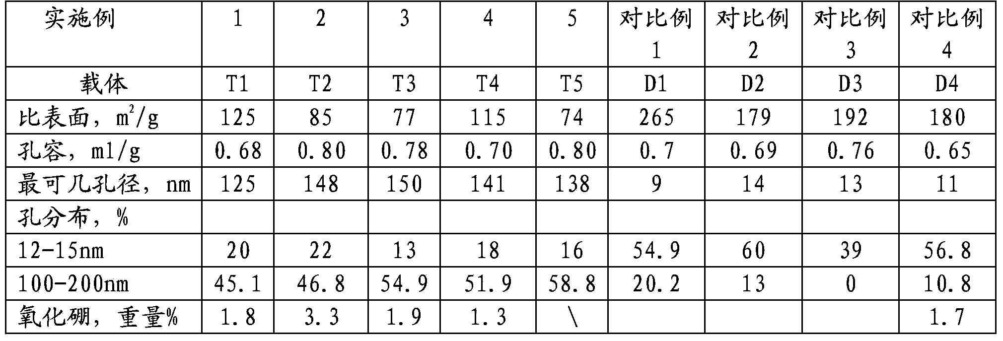 Hydrogenation protection catalyst, and preparation method and application thereof