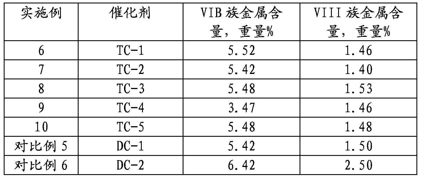 Hydrogenation protection catalyst, and preparation method and application thereof