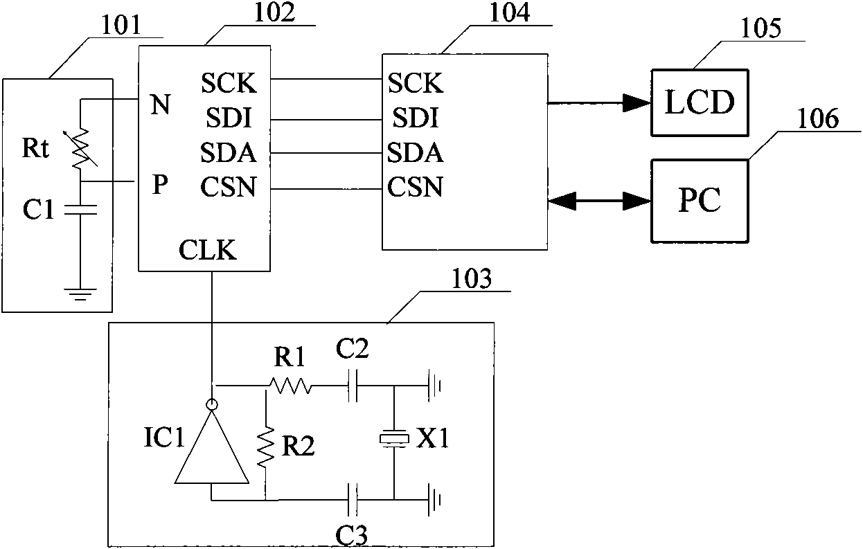 High-precision platinum resistor temperature measuring system and temperature measuring method based on same