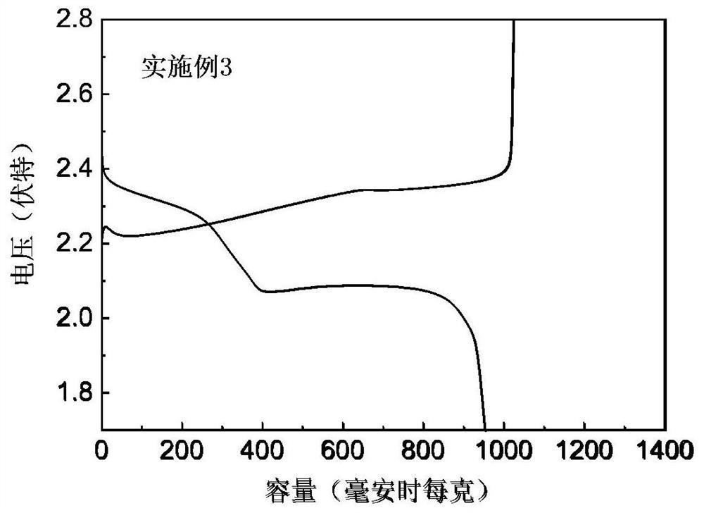 Universal electrode material for lithium-sulfur battery and preparation method thereof