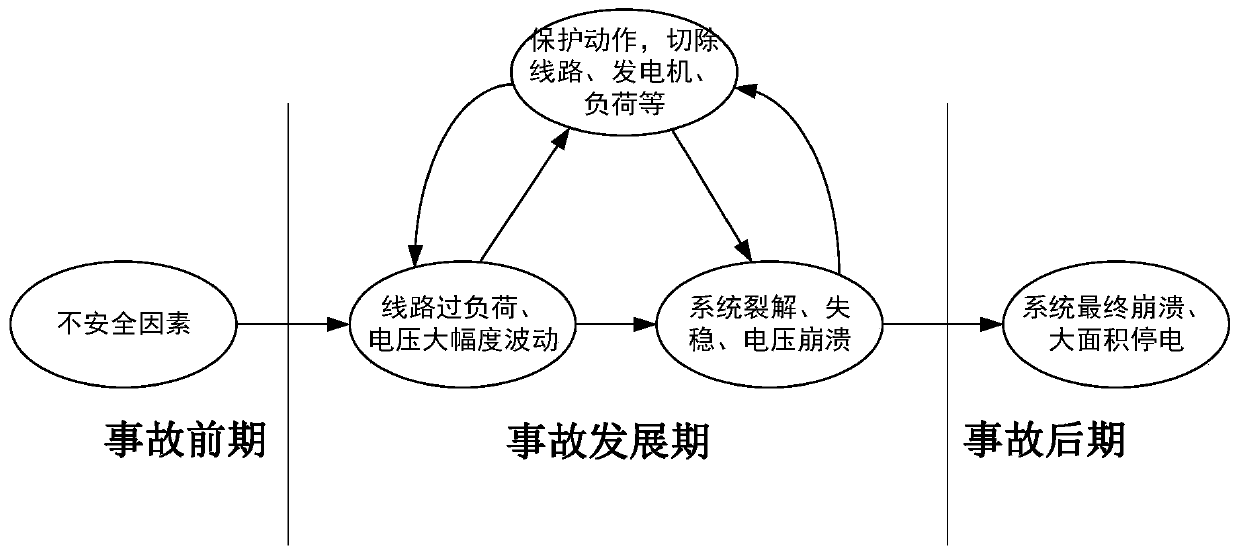 Intelligent deduction method for large-area power failure event based on Bayesian network