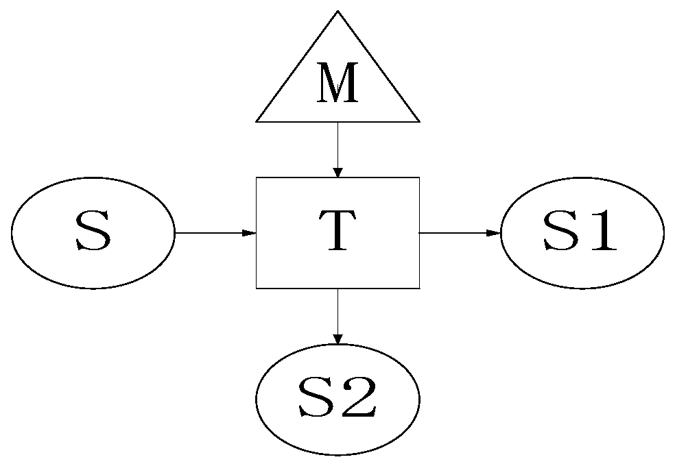 Intelligent deduction method for large-area power failure event based on Bayesian network