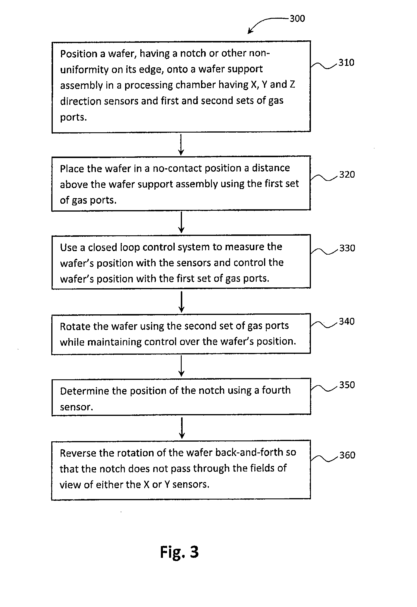 Wafer edge measurement and control