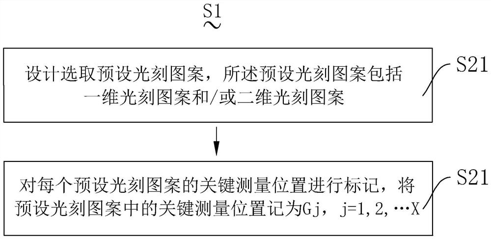 Lithography machine matching method