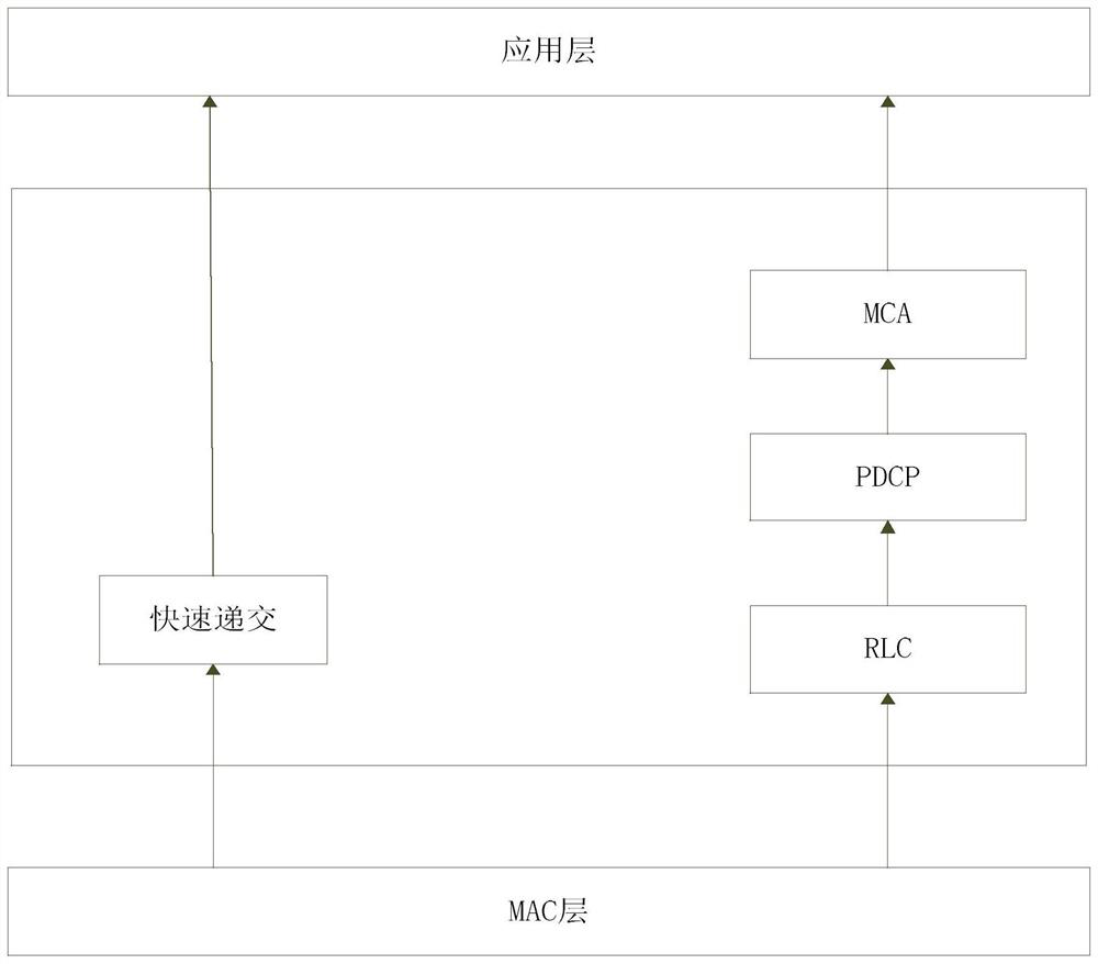 Wireless data transmission method and system