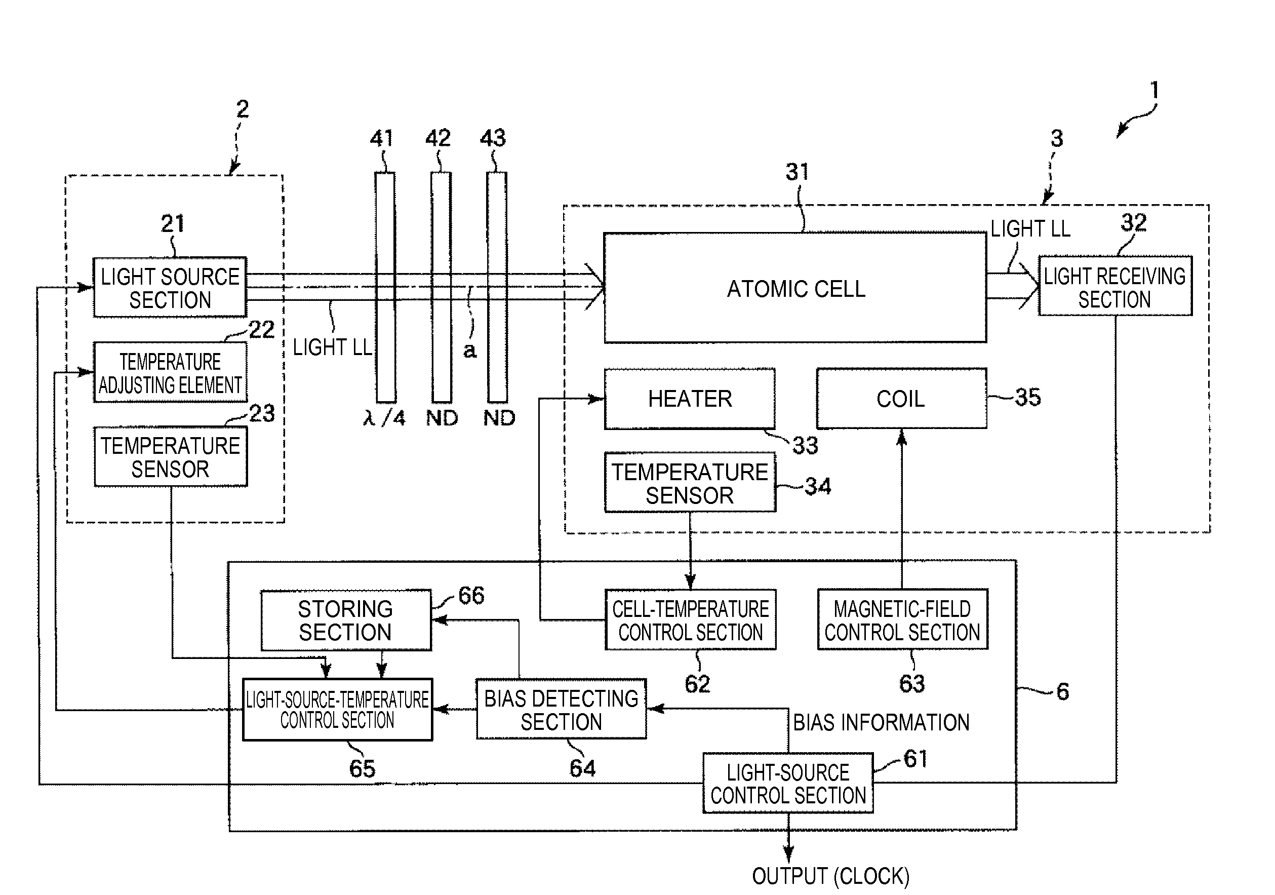 Quantum interference device, atomic oscillator, electronic apparatus, and moving object