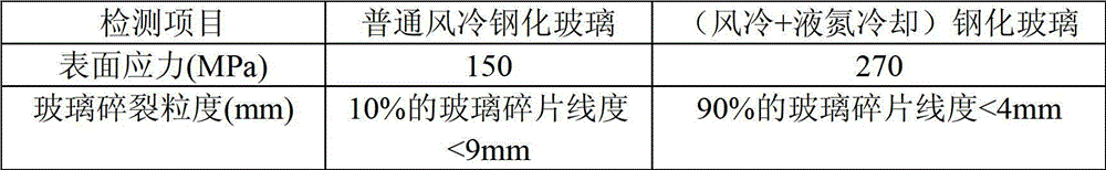 Toughened glass cooling method and toughening furnace cooling system