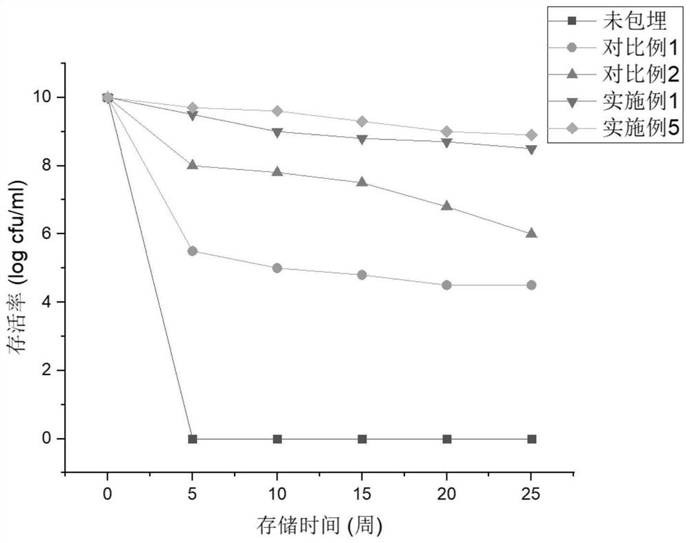 Probiotic microcapsule and preparation method thereof