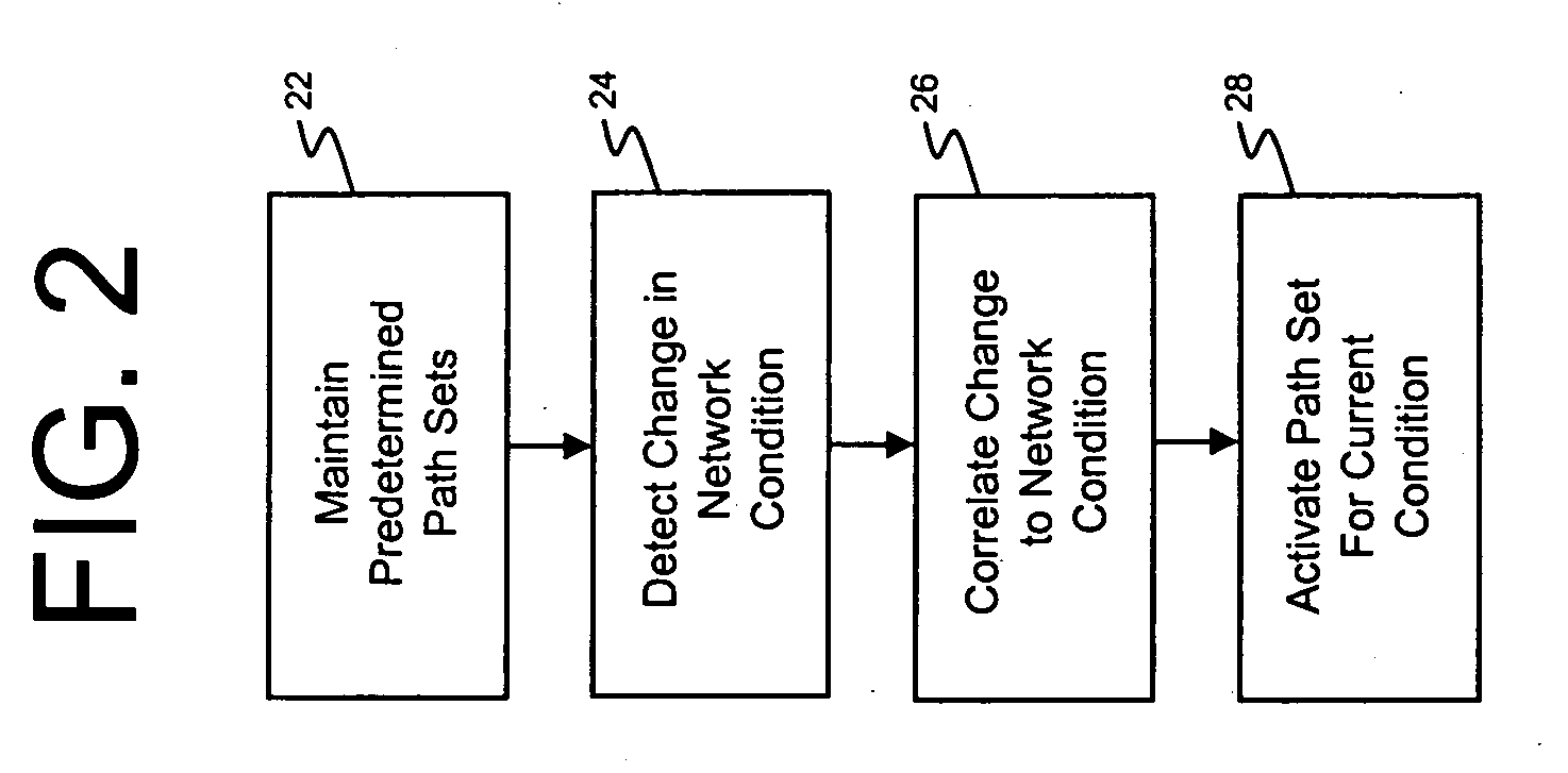 Fast multicast path switching