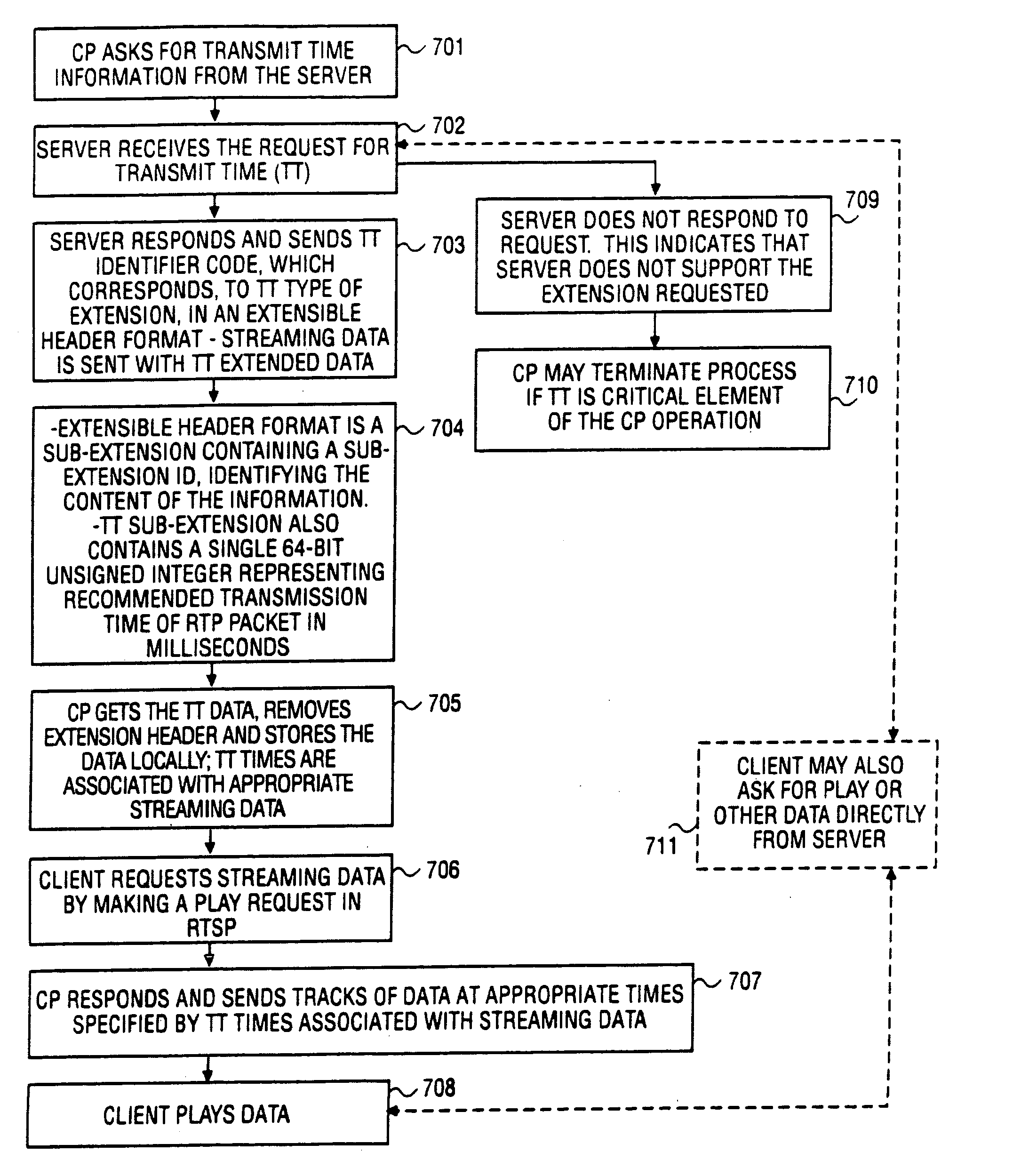 Methods and apparatuses for transferring data