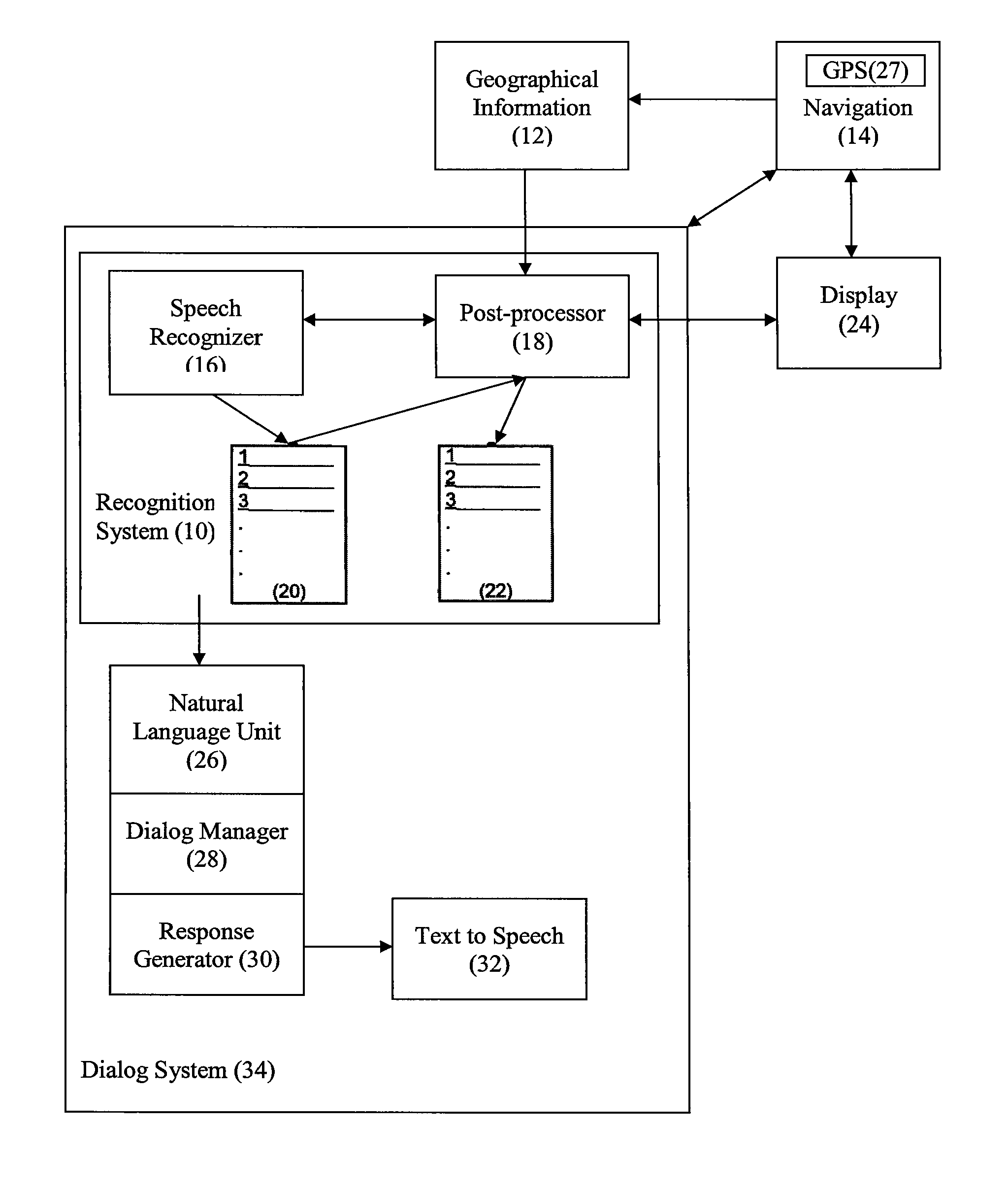 Method and system for improving speech recognition accuracy by use of geographic information