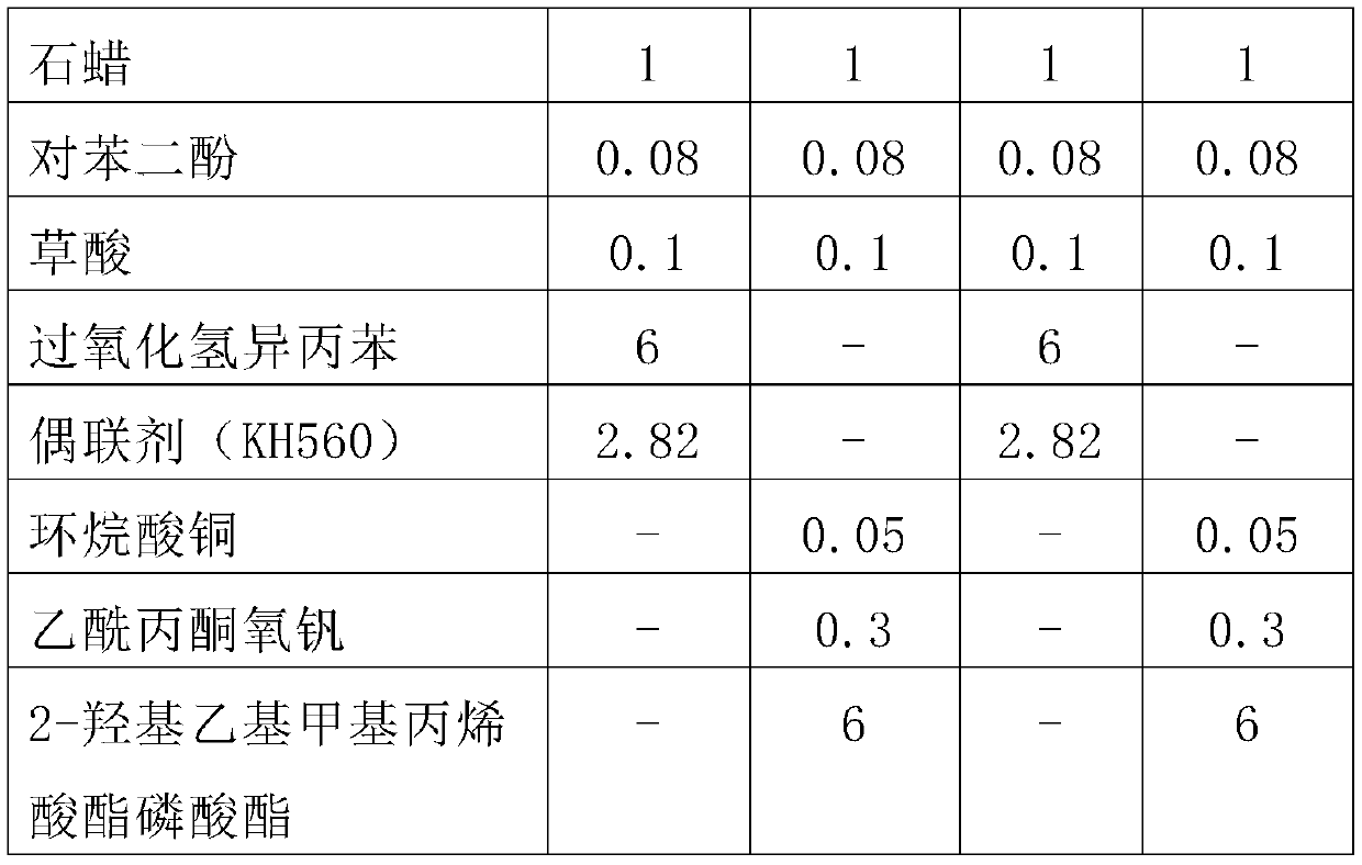 Low odor acrylate adhesive for level bonding and preparation method of low odor acrylate adhesive