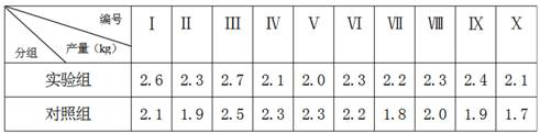 Cherry planting method