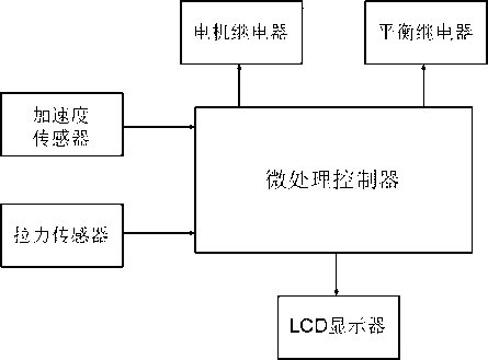 Novel electronic balance