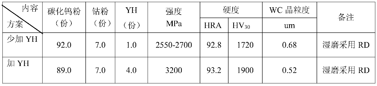 Microcrystalline GW10u hard alloy and preparation method thereof