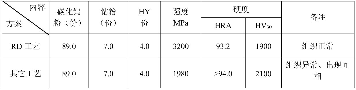 Microcrystalline GW10u hard alloy and preparation method thereof