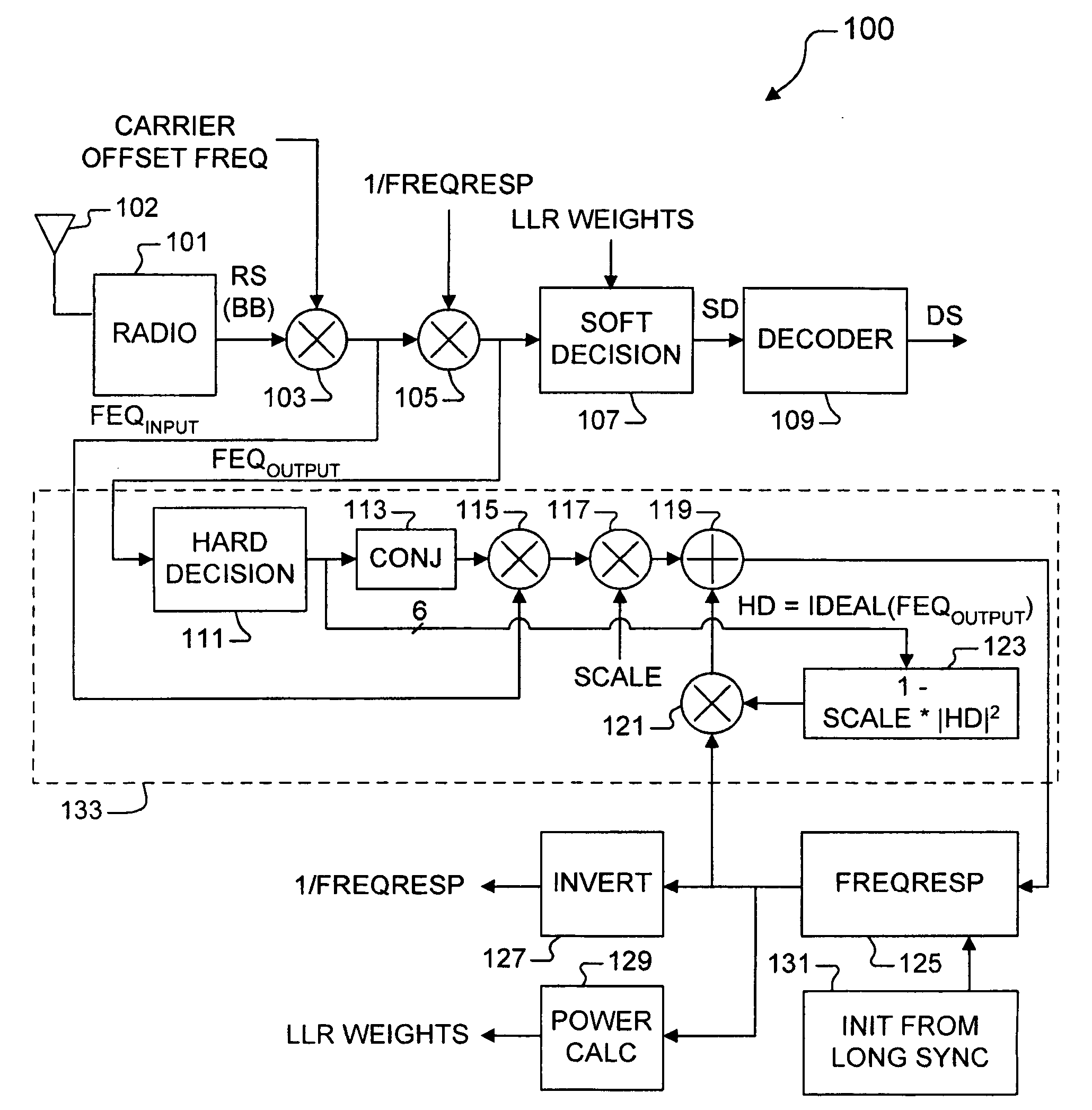 Adaptive frequency equalizer