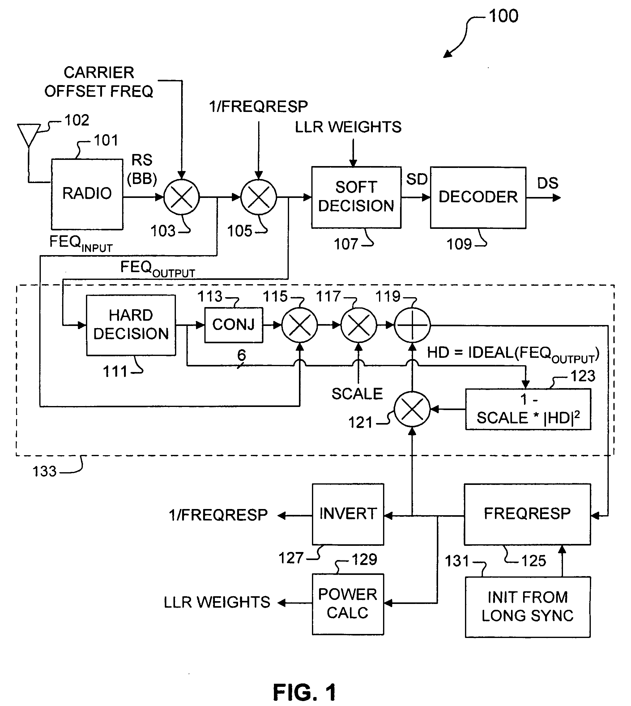 Adaptive frequency equalizer