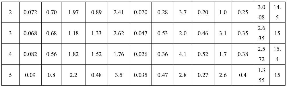 A rutile-type flux-cored welding wire with a yield strength exceeding 890mpa