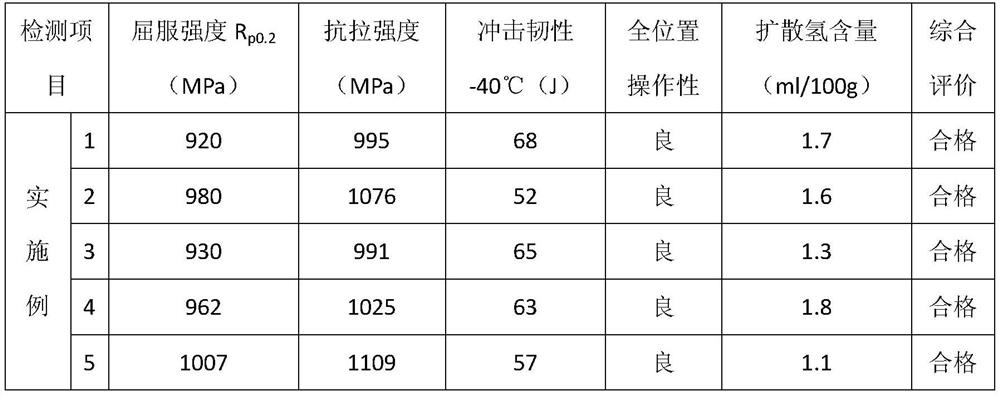 A rutile-type flux-cored welding wire with a yield strength exceeding 890mpa