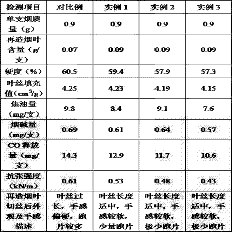 Reconstituted tobacco preparation method