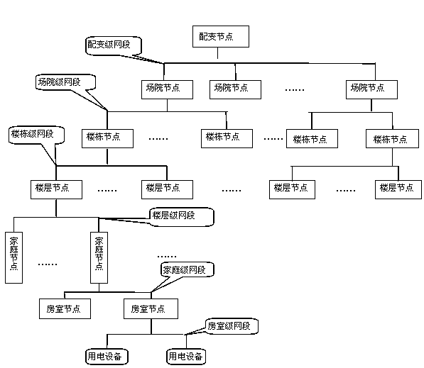 Information network based on low-voltage distribution network