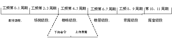 Information network based on low-voltage distribution network