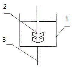 Platinum device for optical glass feed preparation