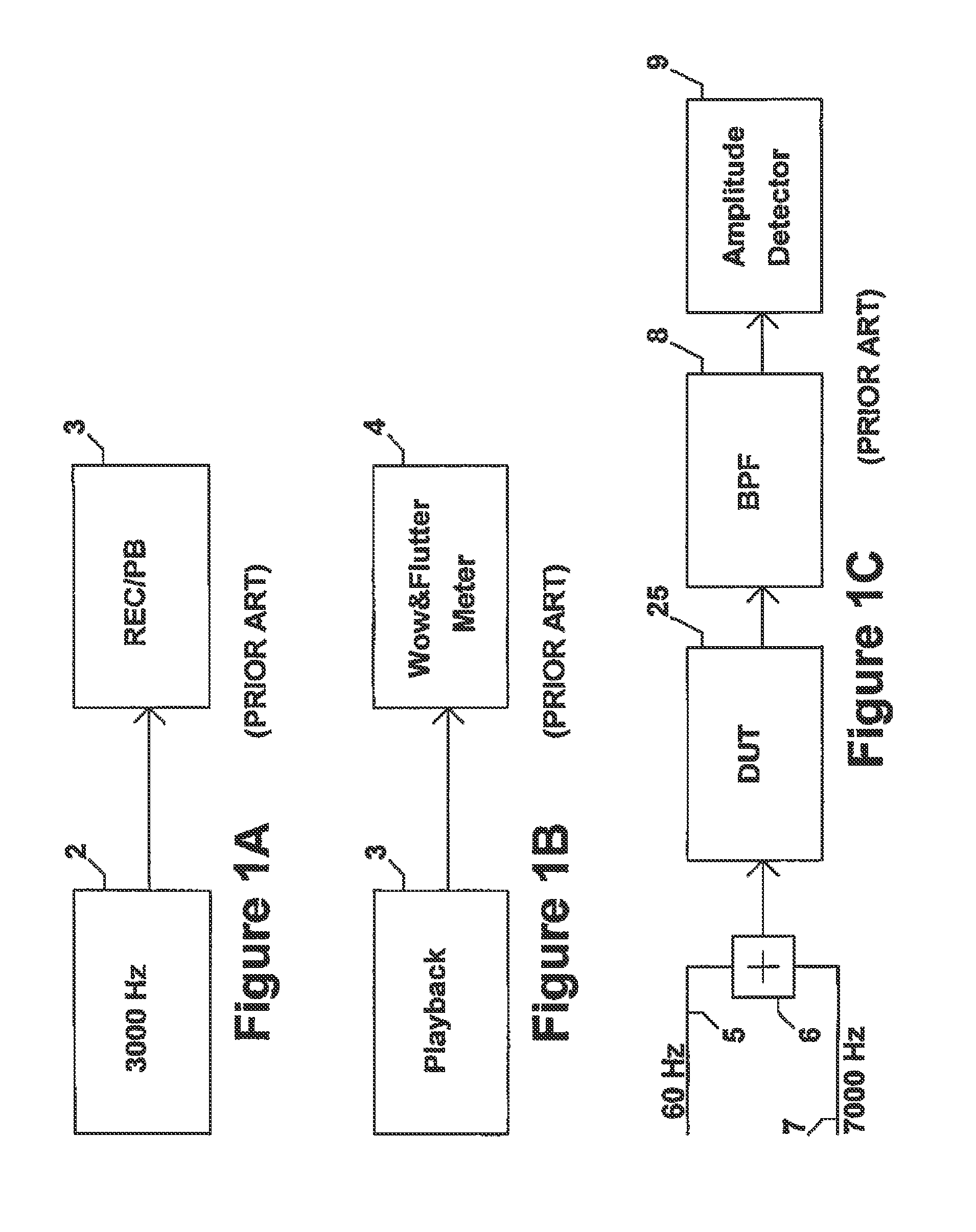 Method and apparatus to evaluate audio equipment via at least one filter for dynamic distortions and or differential phase and or frequency modulation effects