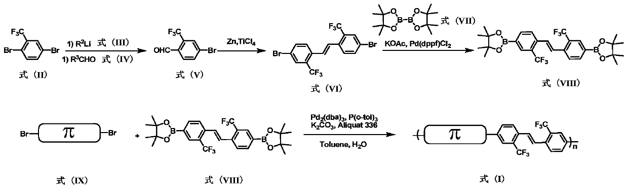 Trifluoromethyl-containing conjugated polymer, and preparation method and applications thereof