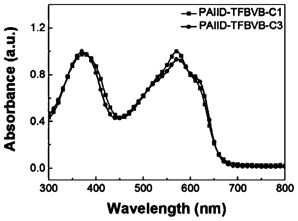 Trifluoromethyl-containing conjugated polymer, and preparation method and applications thereof