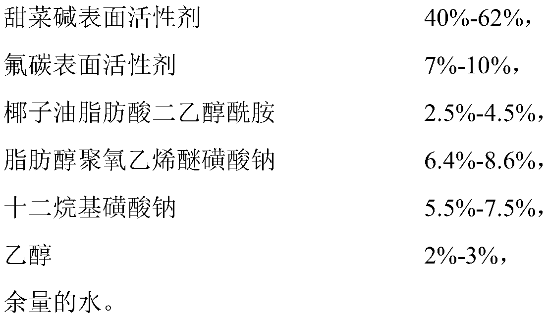 A kind of anti-condensation oil foaming agent and its preparation method and application