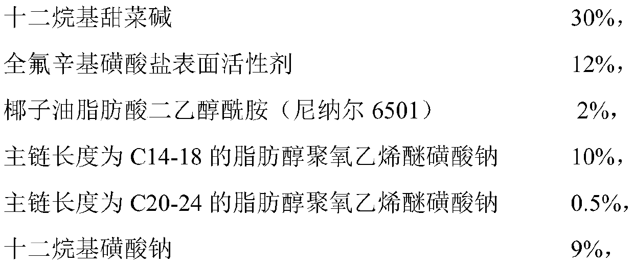 A kind of anti-condensation oil foaming agent and its preparation method and application