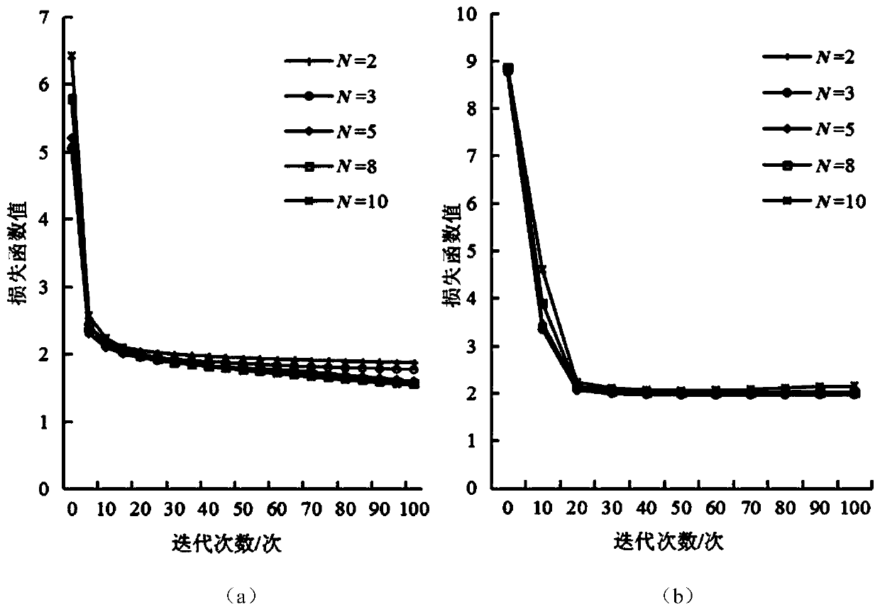 Urban scale taxi track prediction method based on attention mechanism