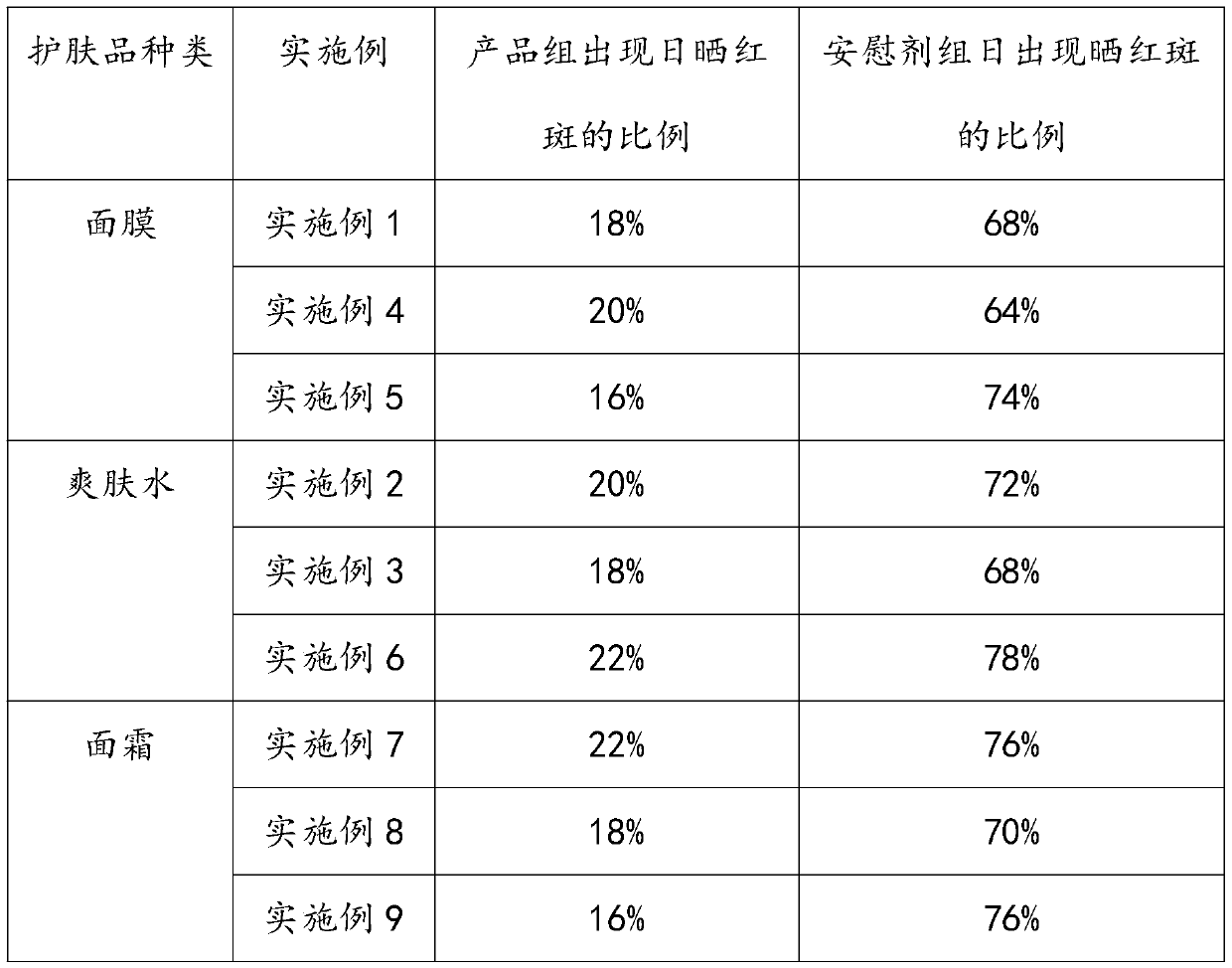 Radix sophorae flavescentis repair and care primary liquid after sun exposure and application thereof in skin care products