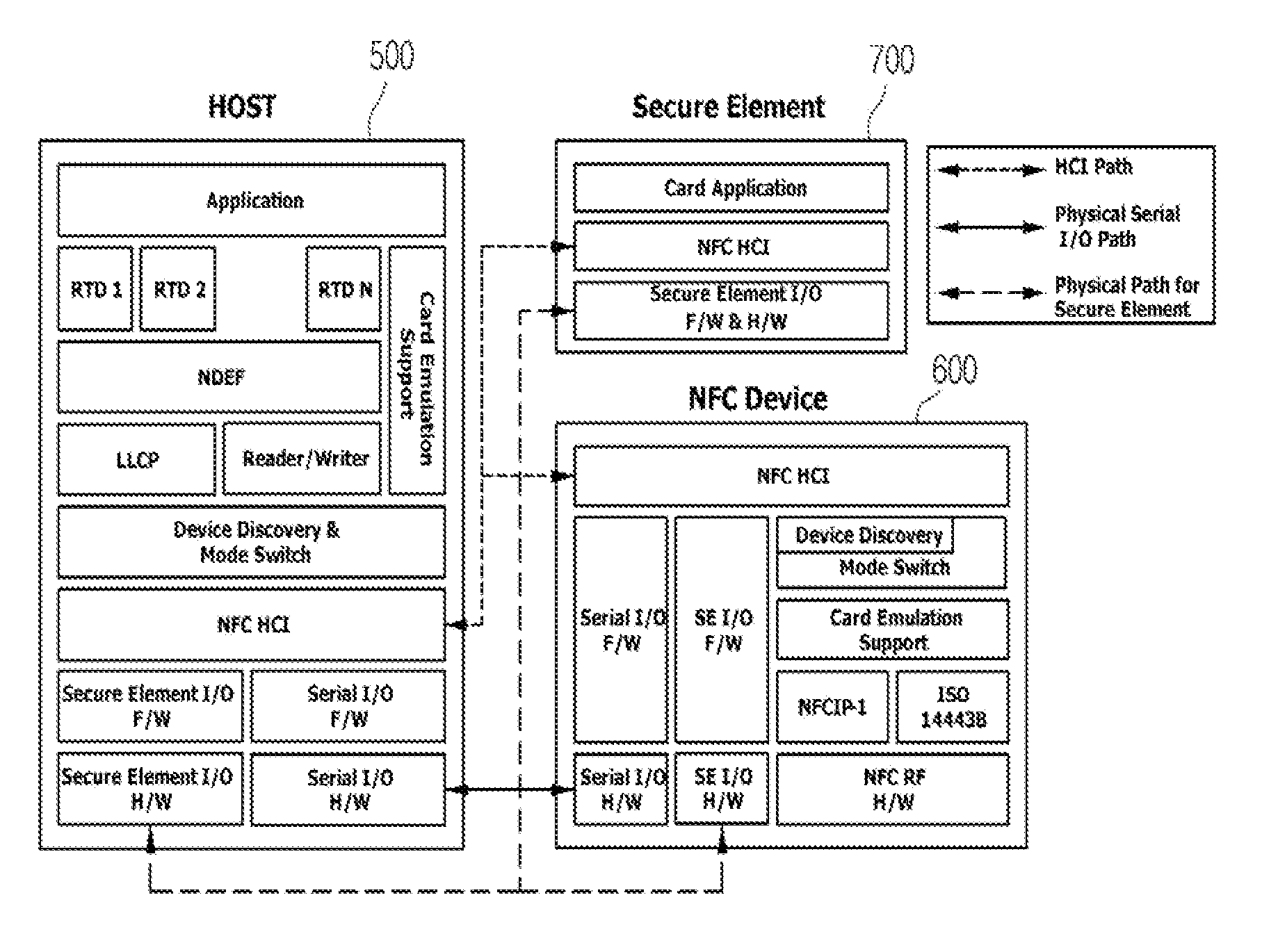 Near field communication host controller interface