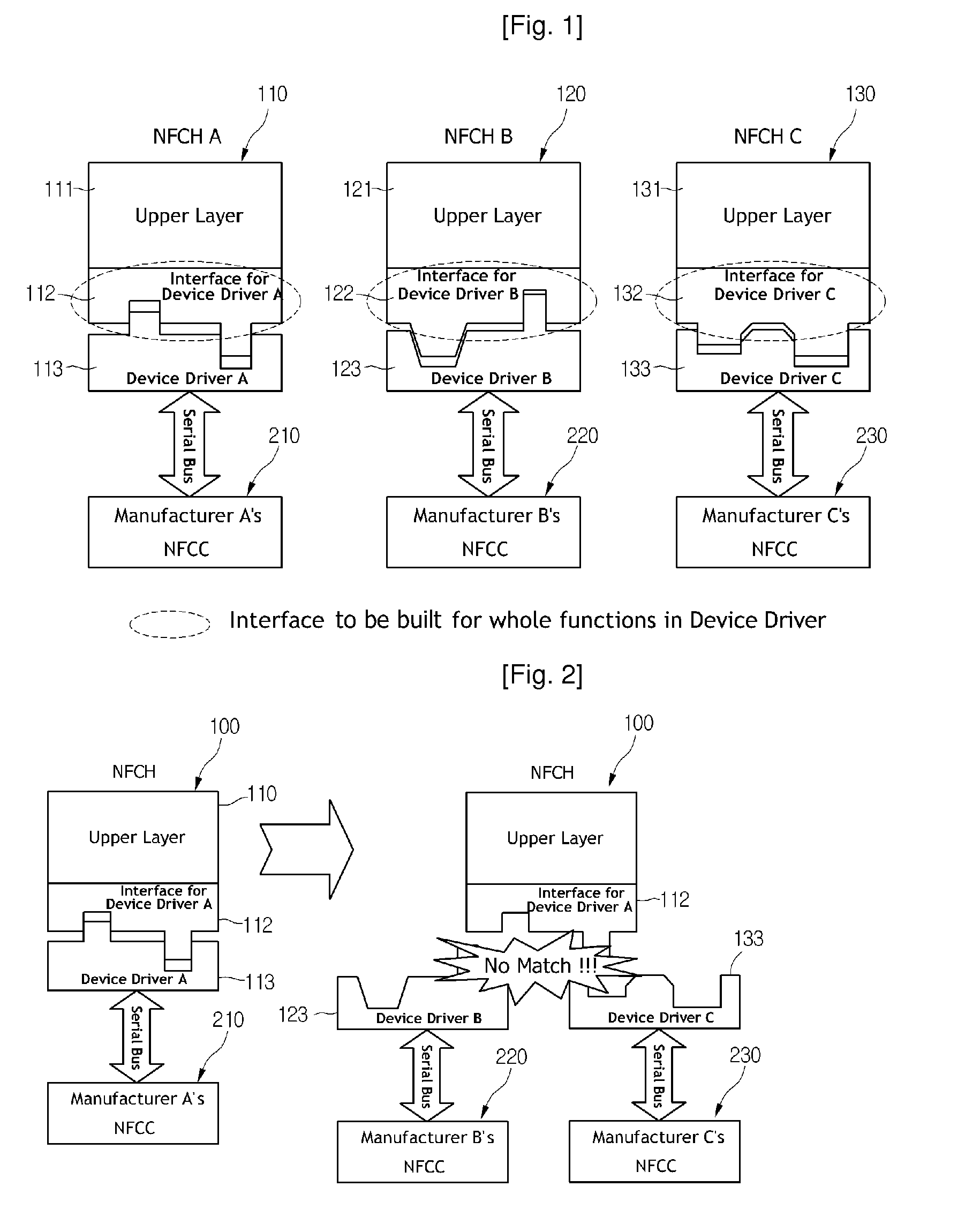 Near field communication host controller interface