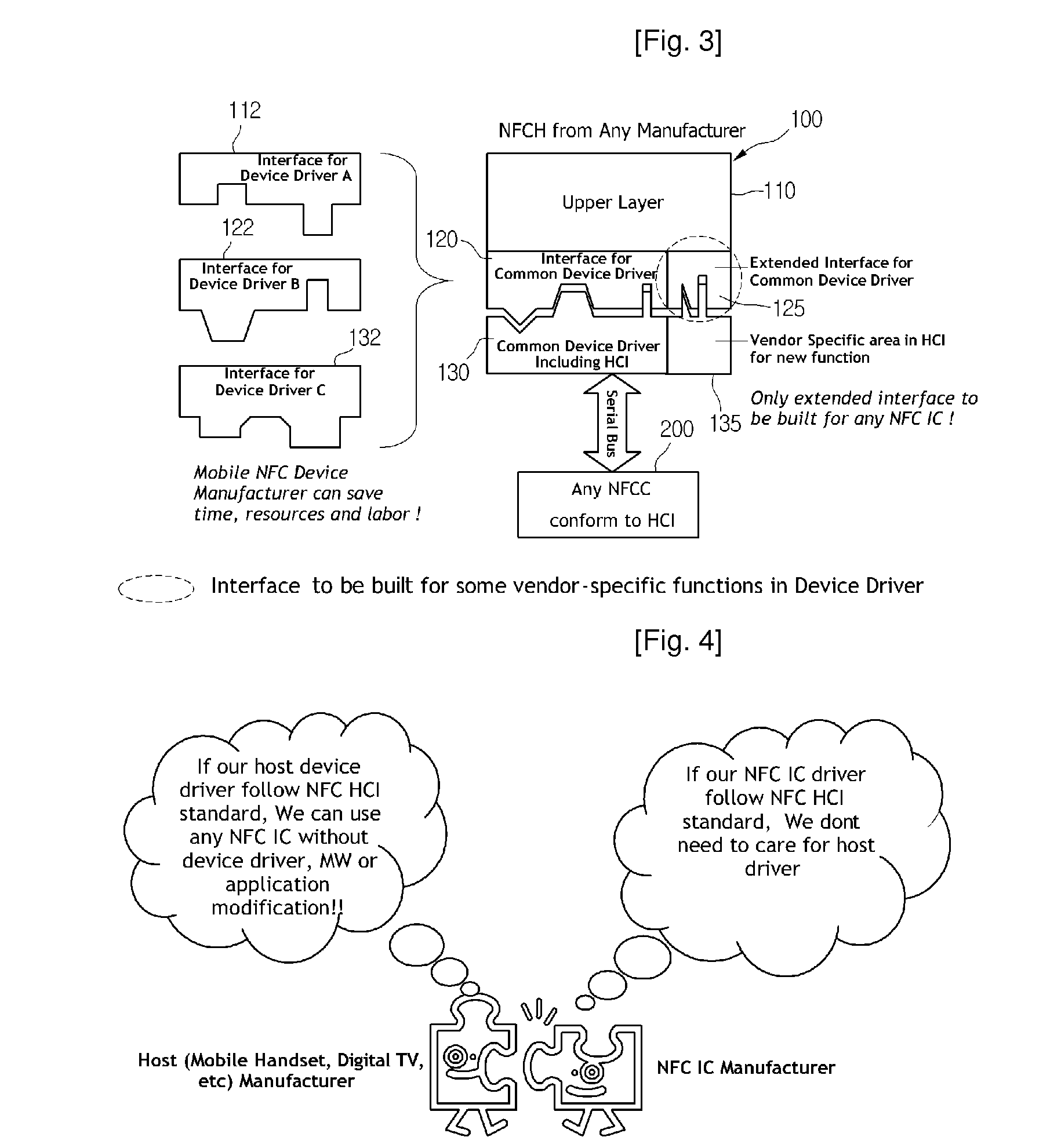 Near field communication host controller interface