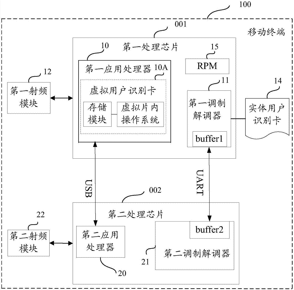 Mobile terminal and data packet transmission method