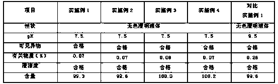 Torasemide pharmaceutical composition with stabilization and safety for injection