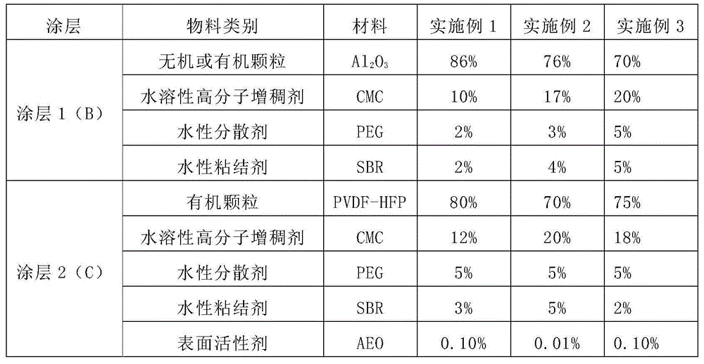 Lithium ion battery