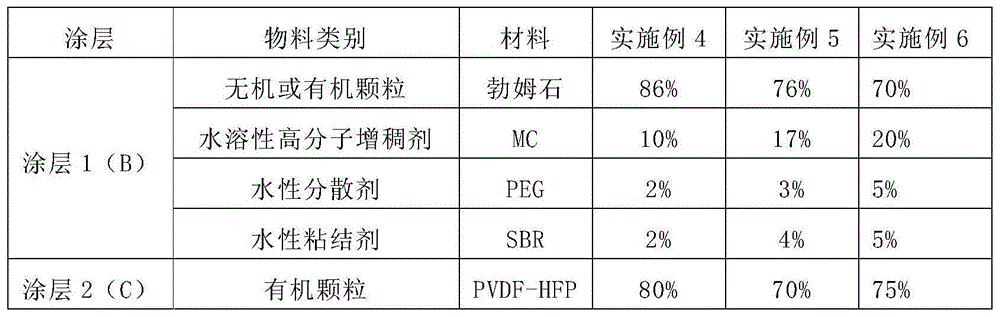 Lithium ion battery